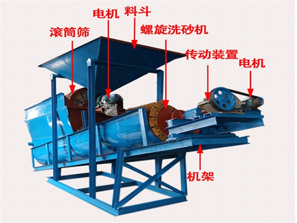 螺旋洗沙一體機(jī)